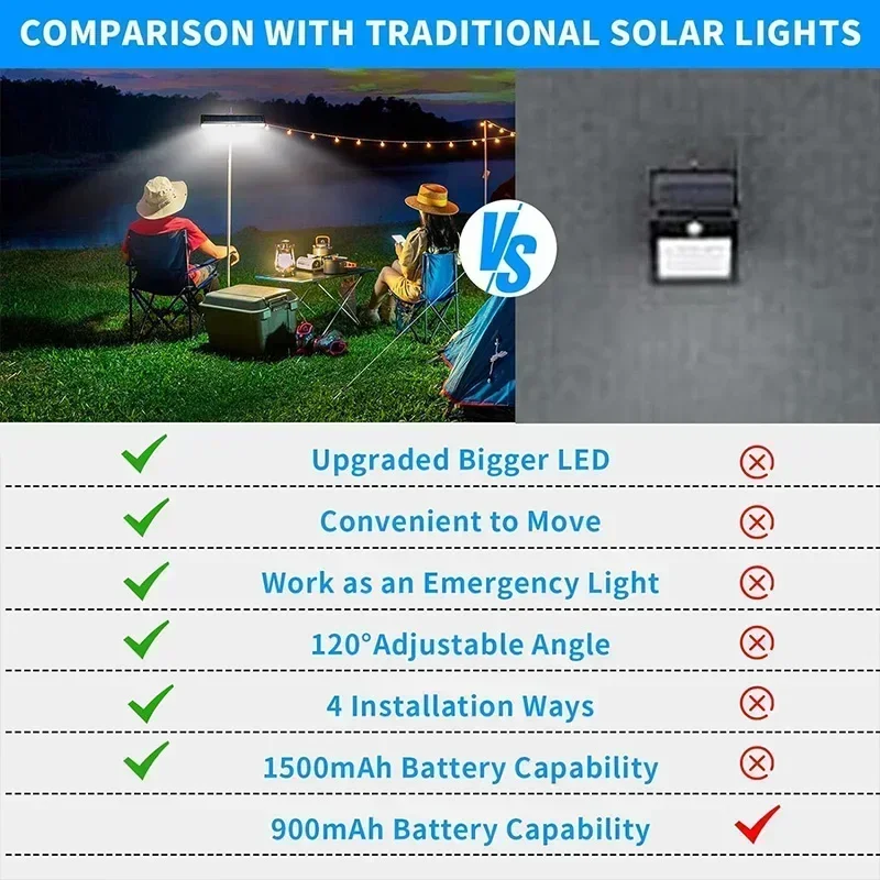 Clip-on zonne-bewegingslampen  - Outdoor Lighting Solar recensie en prijs