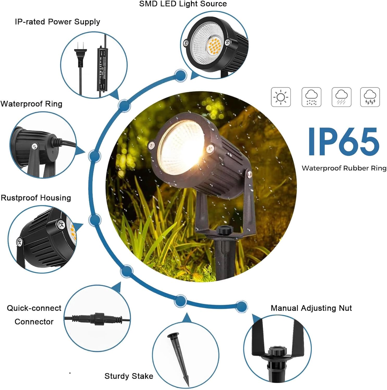 Laagspanningslandschapsverlich - Outdoor Lighting Voltage recensie en prijs