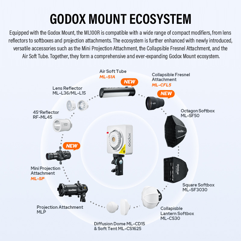 Godox NIEUWE ML100R Draagbare  - Outdoor Lighting Kit Photography recensie en prijs
