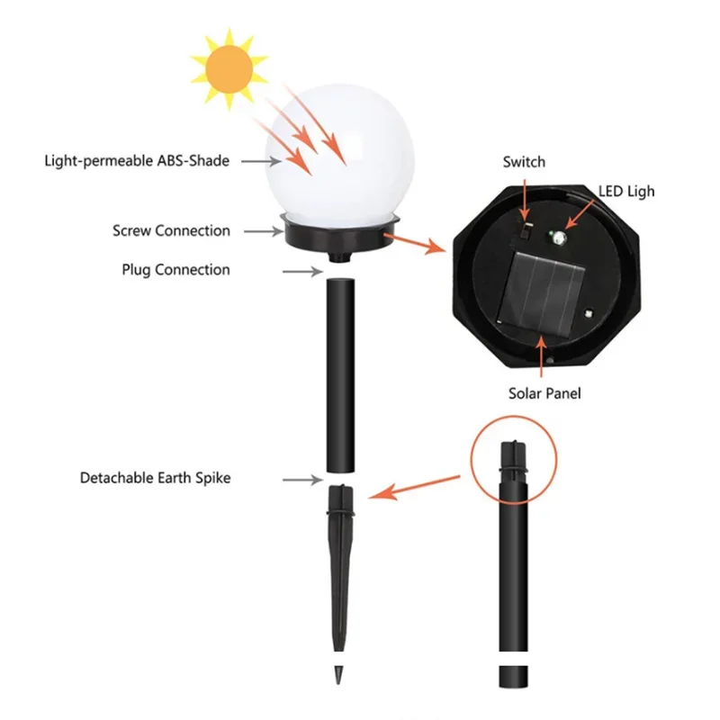 1/3/6/9PC Zonne-energie LED Gl - Outdoor Lighting Experts recensie en prijs