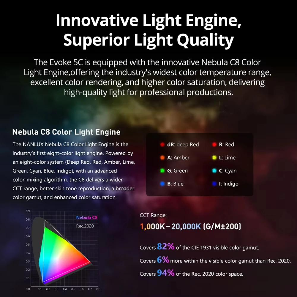 NANLUX Evoke 5C RGB Bi-color L - Outdoor Lighting Kit Photography recensie en prijs