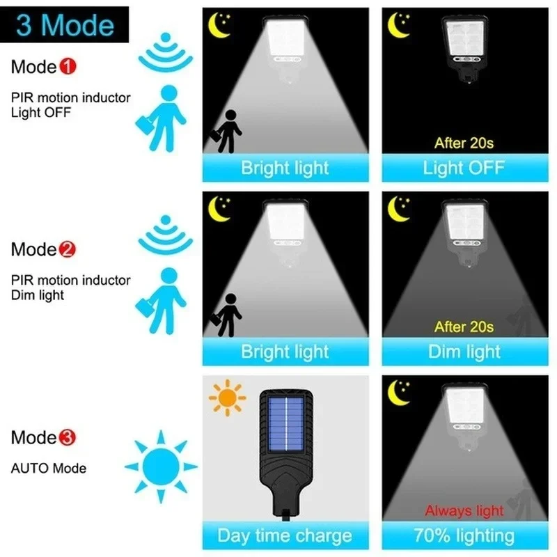 Buitenverlichting op zonne-ene - Halo Outdoor Lighting recensie en prijs