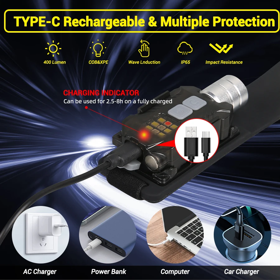 Krachtige LED-koplamp Draagbar - Outdoor Lighting Lanterns recensie en prijs