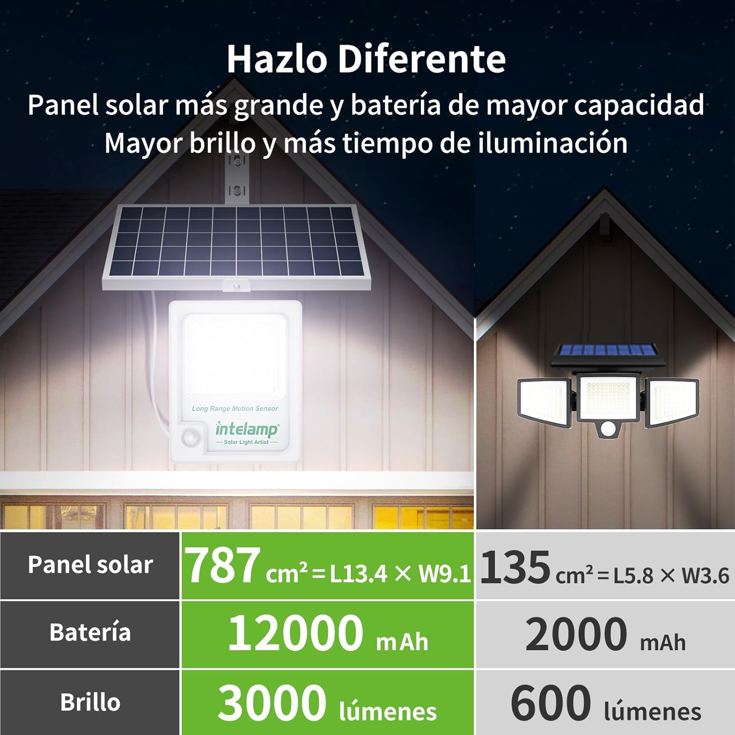 Intelamp 12000mAh 3000LM Buite - Outdoor Lighting Experts recensie en prijs